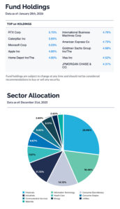 DIVO Top Holdings