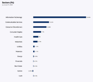 GPIQ Sectors
