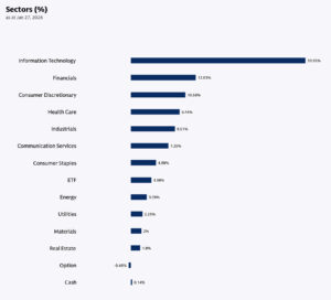 GPIX ETF Sectors