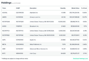 KQQQ Top Holdings
