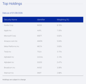 QQQI Top Holdings