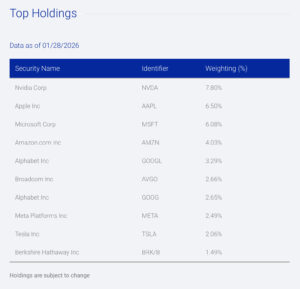 SPYI Top Holdings