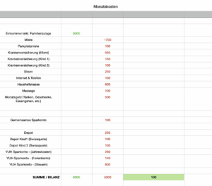 Monatskosten - Budgetplanung leicht gemacht
